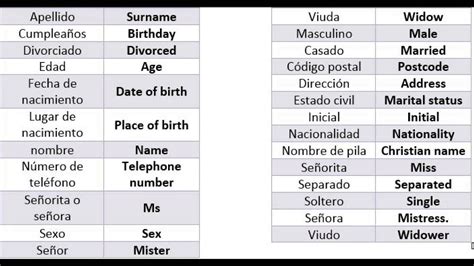datos in English .